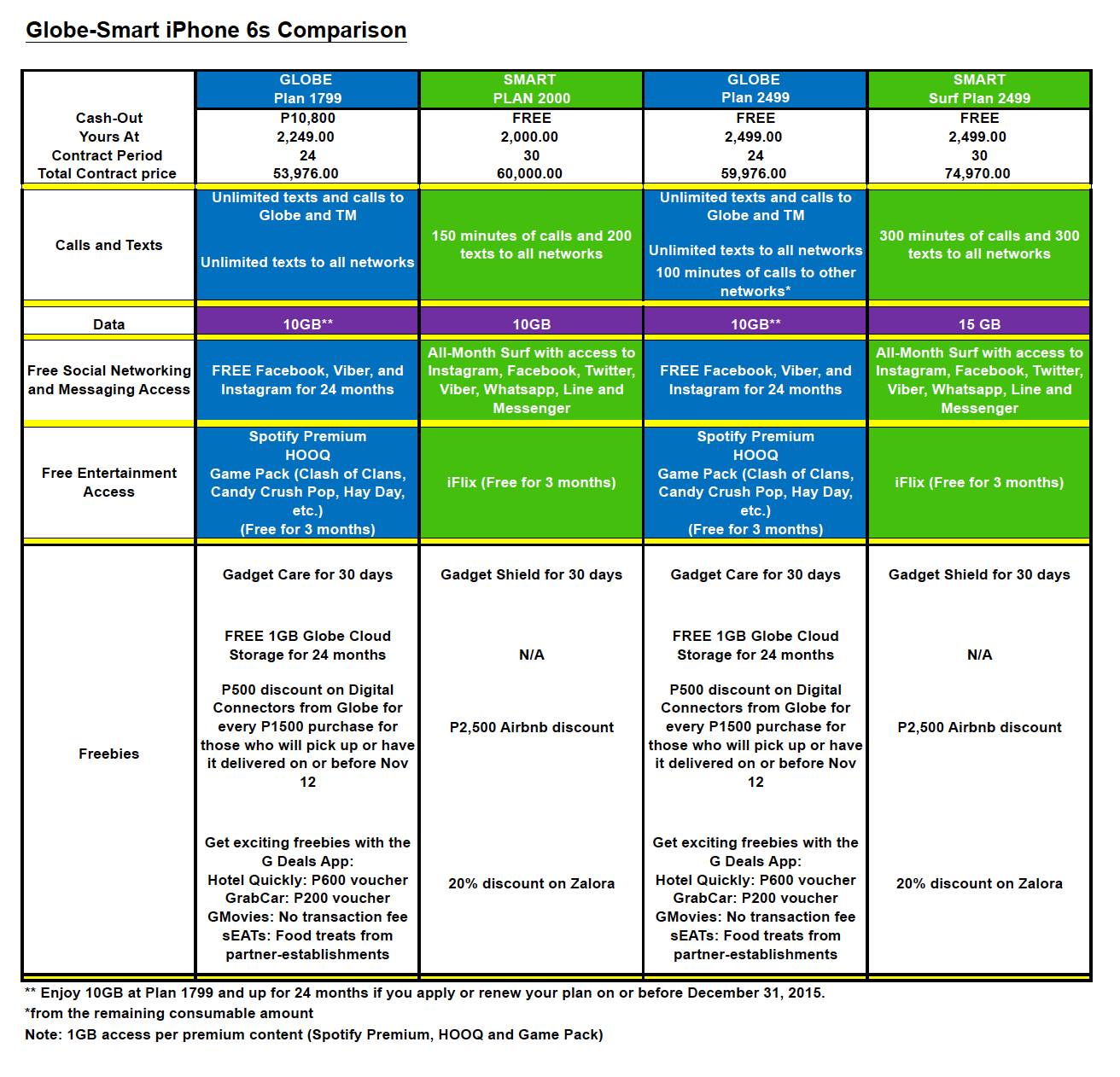 how to check balance in globe postpaid consumable