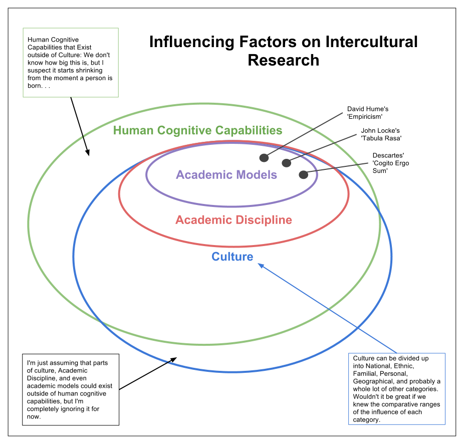 Towards a Non-Western Perspective on Human Communication? | Third