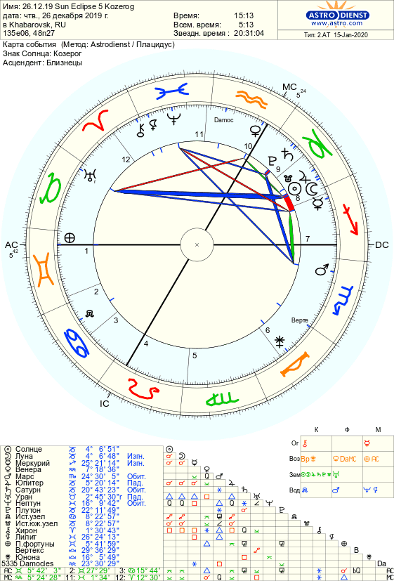 нисходящий узел в натальной карте. северный узел в козероге. лилит в козероге в натальной карте. раху в козероге. северный узел раху в водолее.