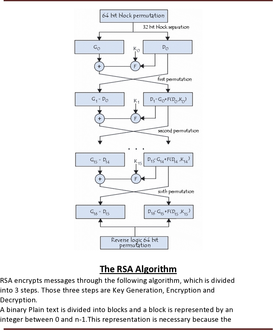 Симметричный блочный алгоритм. Алгоритм next_permutation. Симметричный блочный алгоритм. Блочные шифры des и aes. Блочные шифры des и aes.