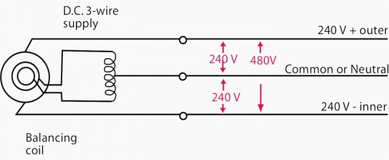 Electrónica de Potencia II: Convertidores AC-DC (Conceptos Básicos)