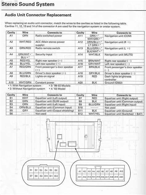 wiringdiagramlife: 2004 Acura Rsx Bose Audio Car Stereo Radio Wiring
