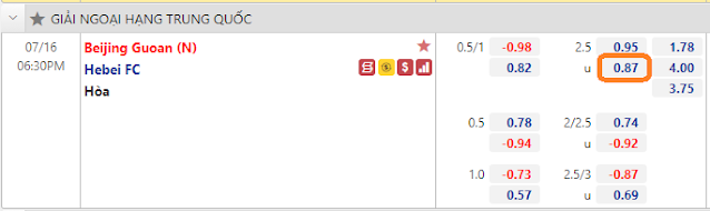Tip kèo thơm VĐQG Trung Quốc-Beijing Guoan vs Hebei (18h30, 16/7) Keo-BeijingGuoan-Hebei-16-7