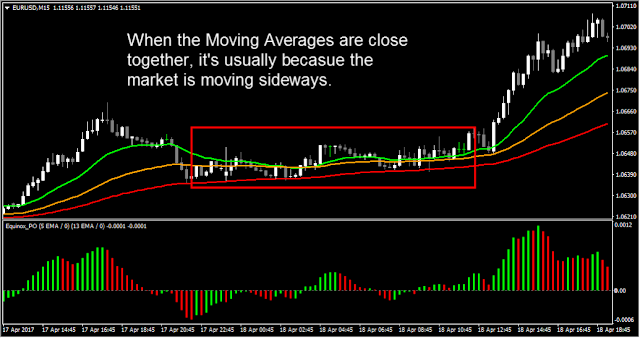 Forex Money bounce