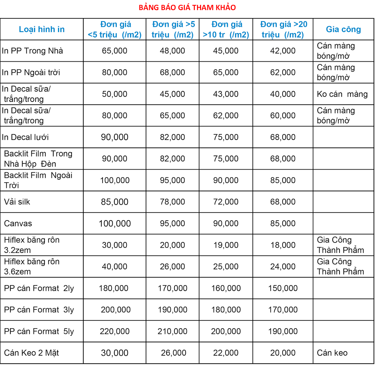 Bảng báo giá in kỹ thuật số