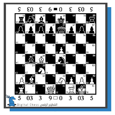 إفتتاحية التضحيه ببيدقين _احترف الشطرنج مع مدونة الشطرنج الرقمي