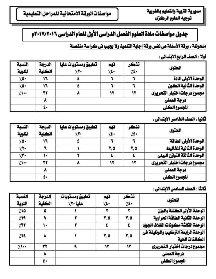 ننشر مواصفات الورقة الامتحانية لمادة العلوم لجميع المراحل " ابتدائى - اعدادى - ثانوى " للفصل الدراسى الاول 2016 / 2017