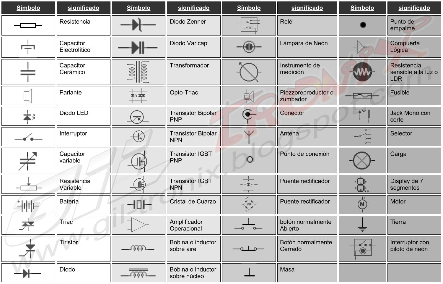 Gil - Tronix: Simbología electrónica basica