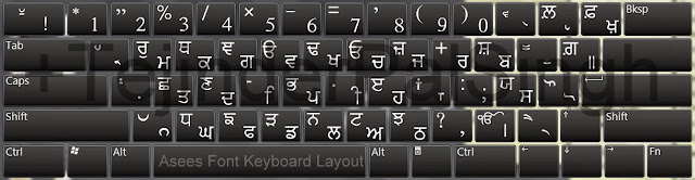 Punjabi Asses Font Keyboard Layout