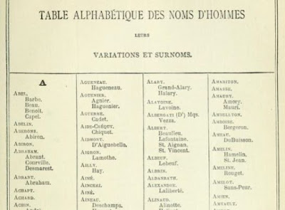 canadian surnames dictionary getting families variations vol list men