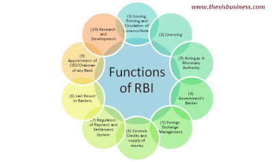 functions of rbi