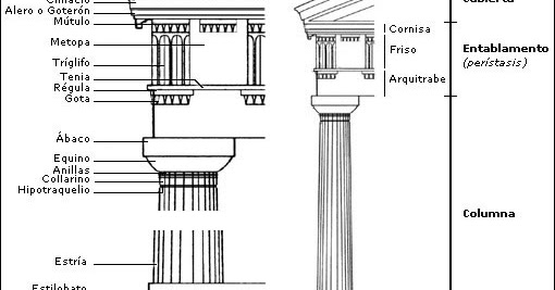 Historia, cultura y arte: Orden dórico (tema)
