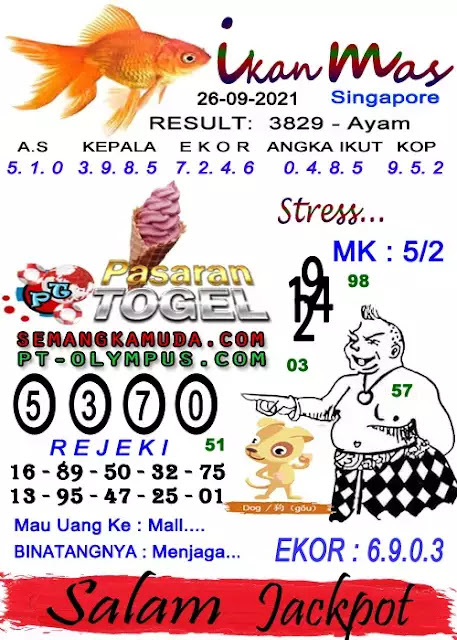 Prediksi Syair Sgp 26 September 2021 Pangkalantoto
