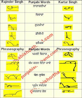 23-september-2021-ajit-tribune-shorthand-outlines