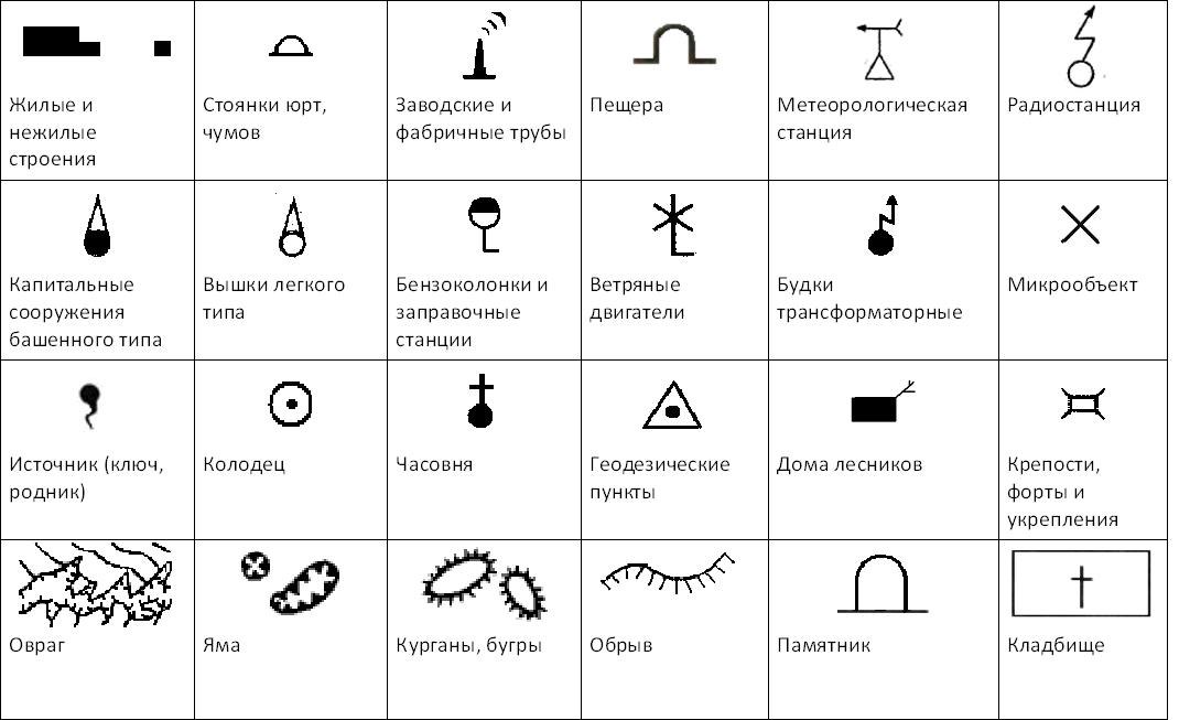 Метки истории. Трансформаторная будка топографический знак. Обозначение водонапорной башни на топографической карте. Условные обозначения на топографической карте вышки. Обозначение башни на топографической карте.