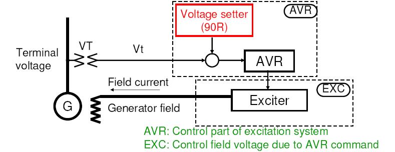 Terminal voltage. AVR - Automatic Voltage Regulation. AVR Generator. Voltage Генератор. AVR 1фаза+ Генератор.