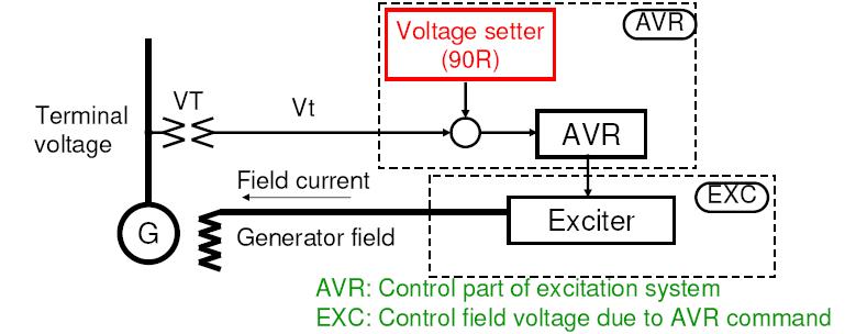 Electricity , Power generation ,Thermal power plant ... denyo generator wiring diagram 