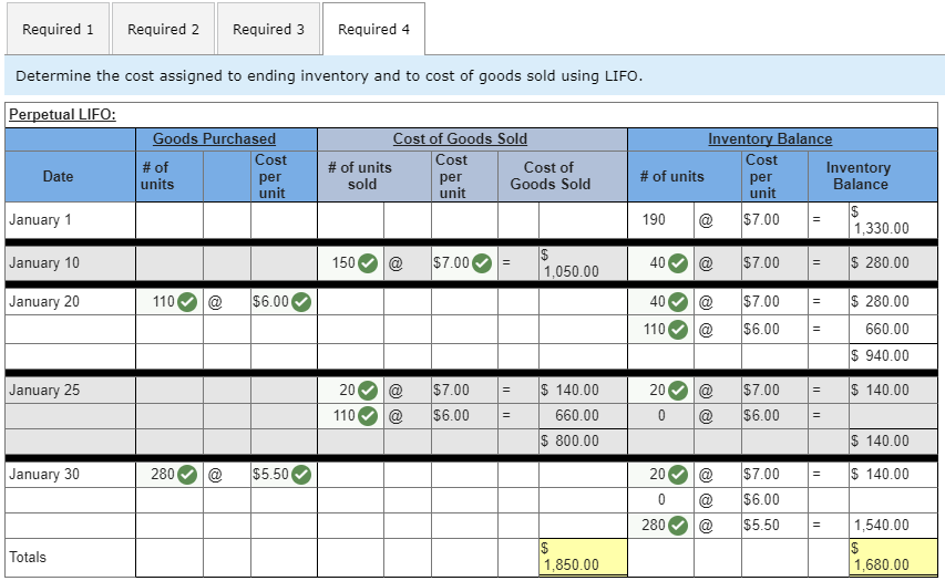 Orange Connect another Financial Accounting, Chapter 5