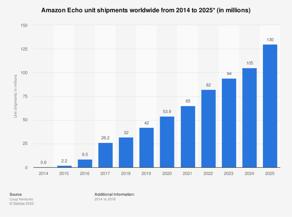 I, Sourcerer Business & Marketing Community Amazon’s Market Share is—Declining? Don’t sell the