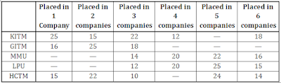 Quantitative Aptitude Questions for BOB PO and Dena Bank PO |_5.1