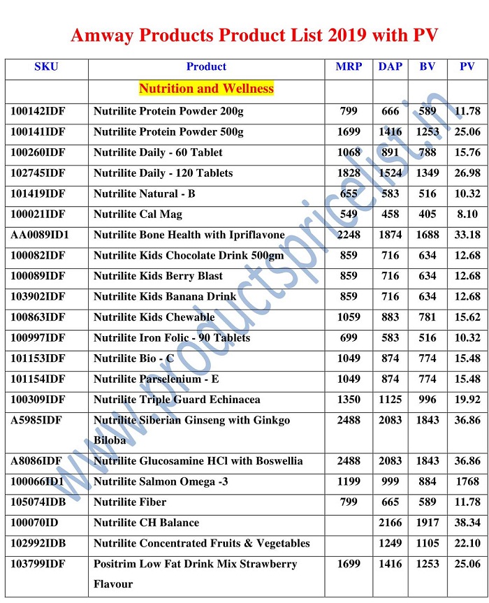 Products Price List 2019 Updated All Amway products price list