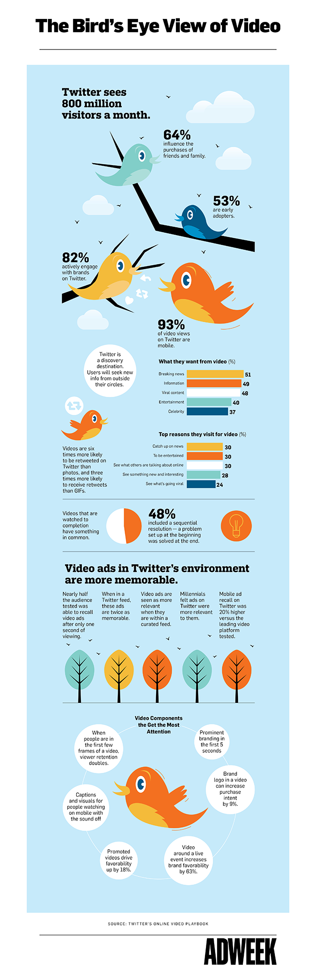 Why Video Should Be #1 In Your Twitter Strategy - #Infographic