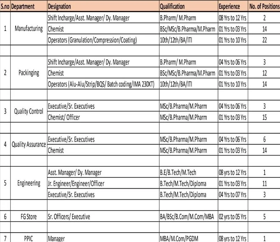 Windlas Biotech Pvt. Ltd. Walk in Drive / Open Interview Candidates