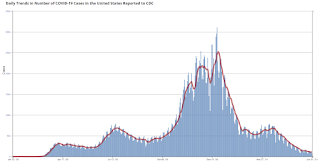 COVID-19 Positive Tests per Day