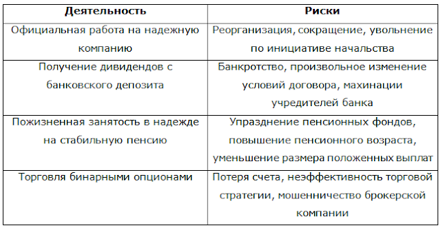 риски в торговле бинарными опционами риски в торговле бинарными опционами