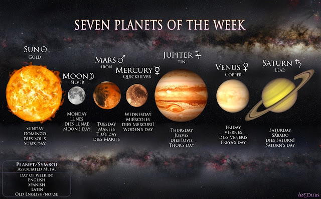 Click On ORIGIN OF THE DAYS OF THE WEEK S NAMES