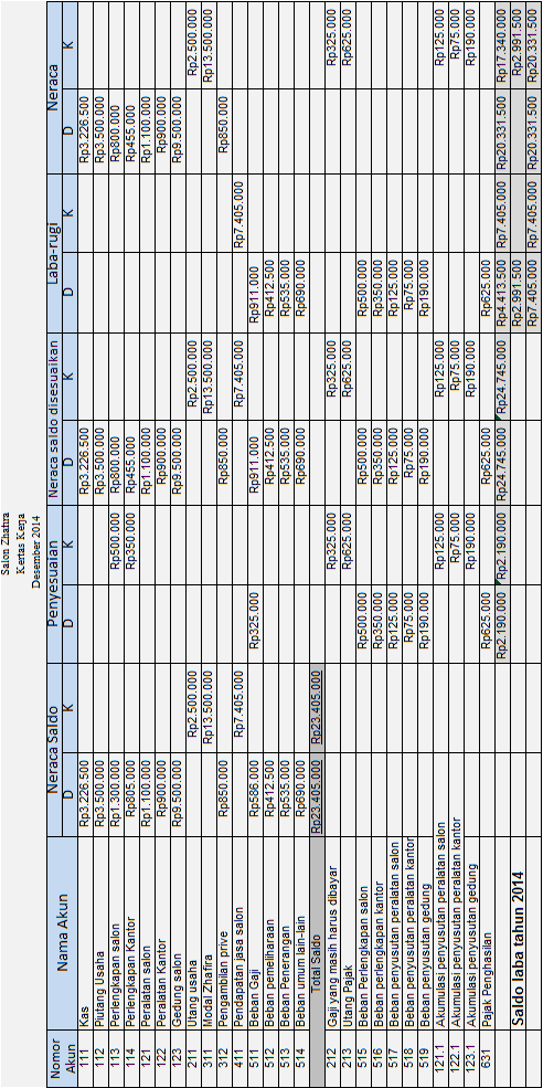 Contoh Soal Kertas Kerja Perusahaan Jasa Dan Jawabannya Makanomi Education