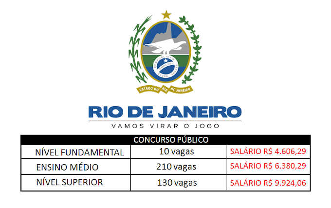 RJ publica EDITAL de concurso com vagas para todas as escolaridades e salários de R$ 4.606,29