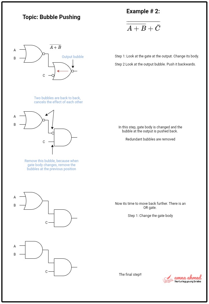 De Law and Bubble Pushing Solved Problems Step By Step