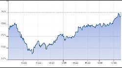 Ftse Aim Italia 26-02-2020