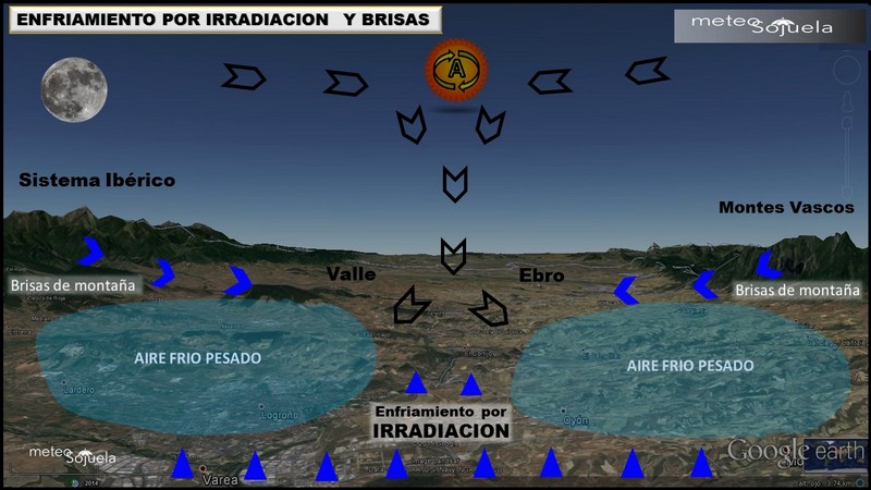 Nieblas en el valle del Ebro ¿Por qué se forman?