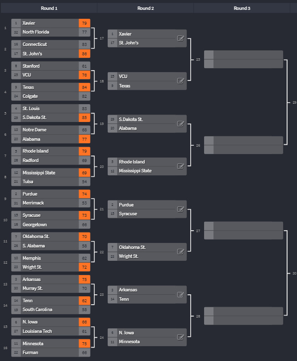 2020 Value Add NIT Winners and Top Performances
