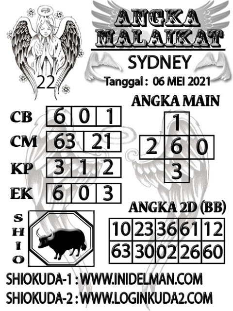 gambar togel sydney