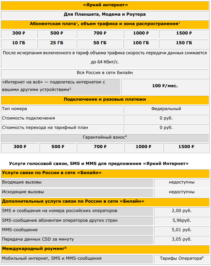 Тарифы связи билайн 2024. Билайн. Билайн тарифы. Тарифный план Билайн интернет. Лучший тариф Билайн.