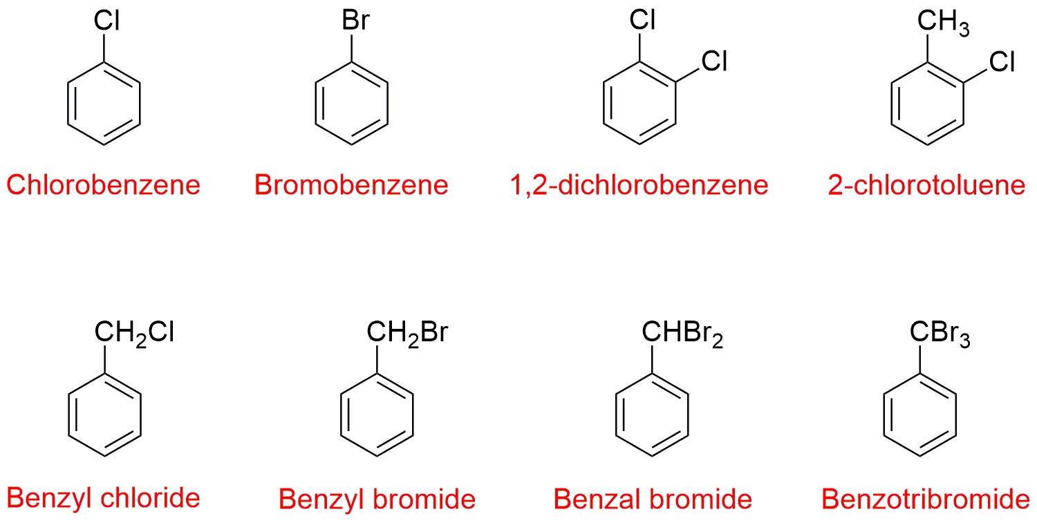 Chemistry Study Material