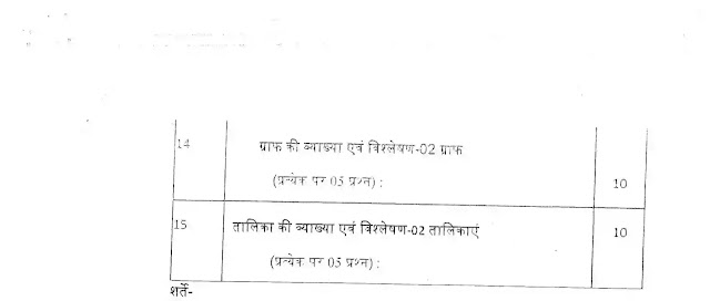 upsssc-pet-syllabus upsssc-pet-syllabus