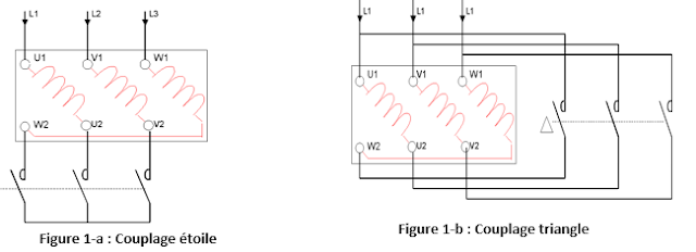Démarrage étoiletriangle avec 2 sens de marche d’un moteur triphasé