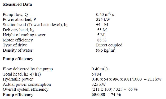 Example of pump efficiency calculation