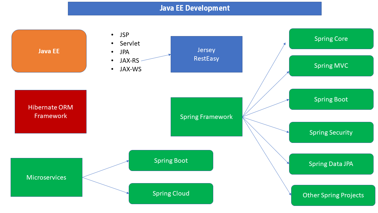 Java Developer Road Map 20   Learning Path for Java Developer