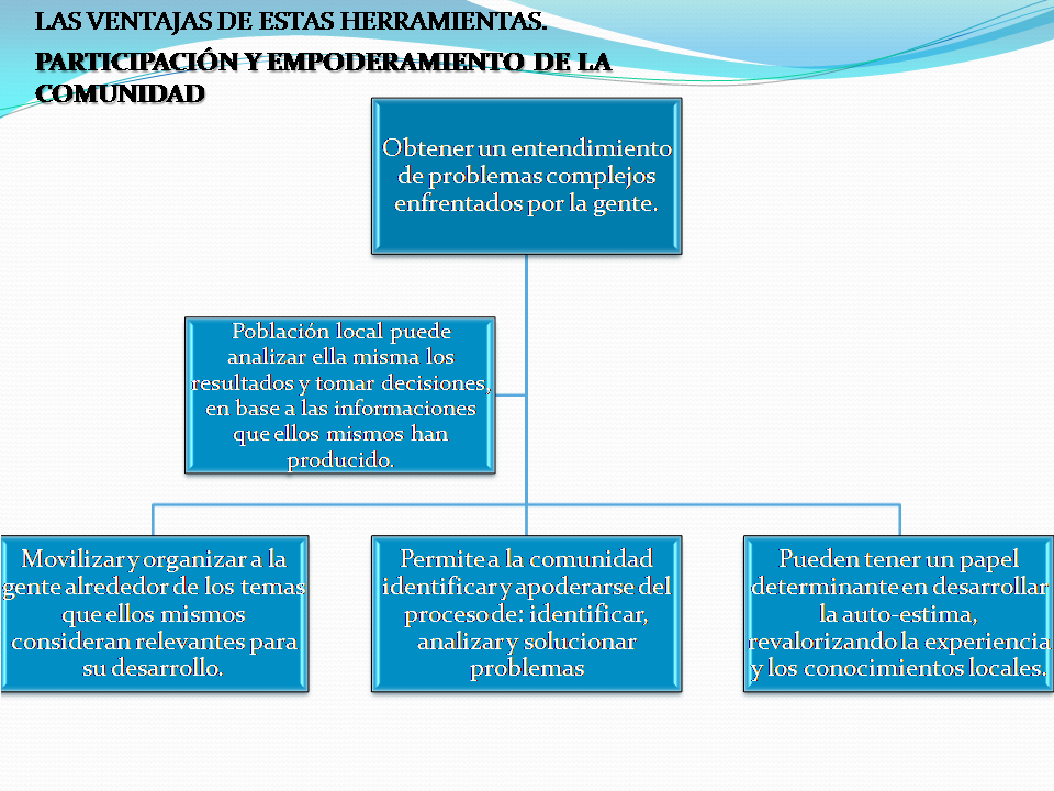 P. Social: 80 herramientas para el desarrollo participativo