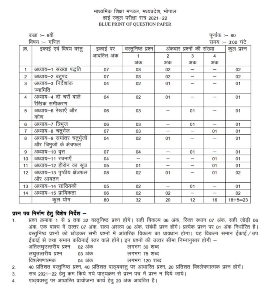 Mp board 9th Math New Blueprint 202122 Download pdf
