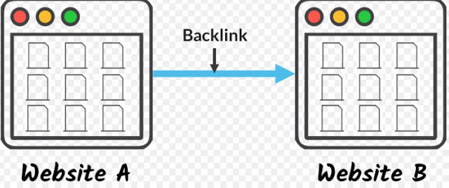 Cara Membuat Pautan SEO Dengan Betul ke Halaman Lain