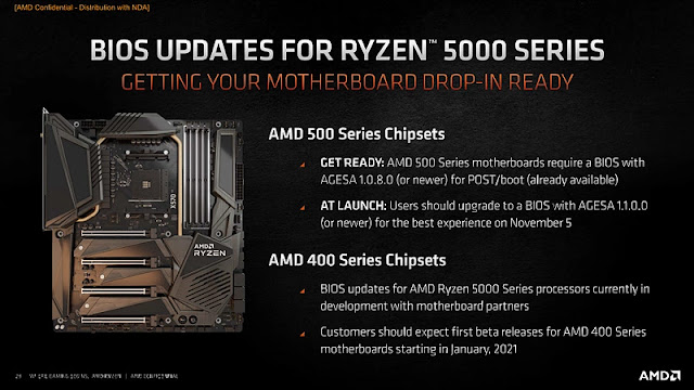 Motherboard support details for AMD Ryzen 5000 Series Motherboard-support-details-for-AMD-Ryzen-5000-Series