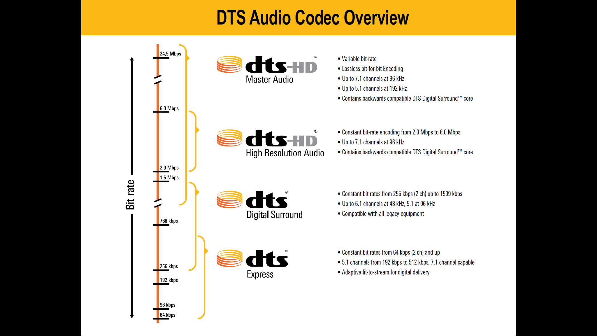 Dts кодек. Dts (звуковой формат). звук dts что это. Dts (звуковой формат). Dts ultra pc ii.