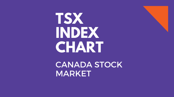 S&P/TSX composite chart today | Canada Stock Market 