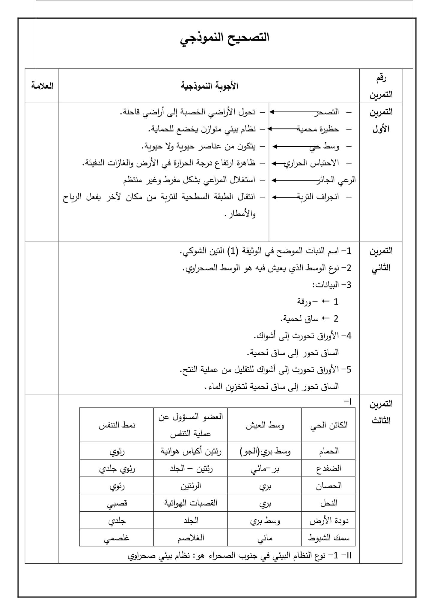 إختبار العلوم الطبيعية الفصل الثاني للسنة الثانية متوسط - الجيل الثاني نموذج 1